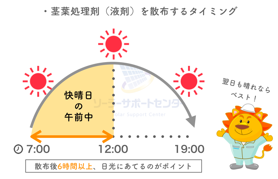 除草剤のおすすめの種類と選び方 効果的な時期と使い方で雑草を徹底管理 除草剤のおすすめの種類と選び方 効果的な時期と使い方で雑草を徹底管理