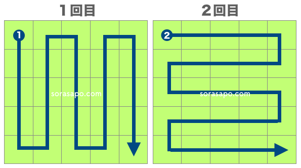 除草剤のおすすめの種類と選び方 効果的な時期と使い方で雑草を徹底管理