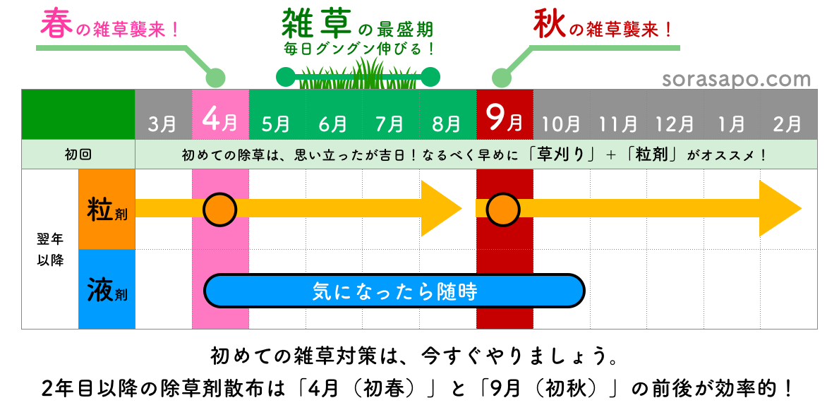 除草剤のおすすめの種類と選び方 効果的な時期と使い方で雑草を徹底管理