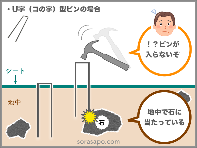 必要 同行する ライバル 防 草 シート ピン 打ち 方 Donato Jp