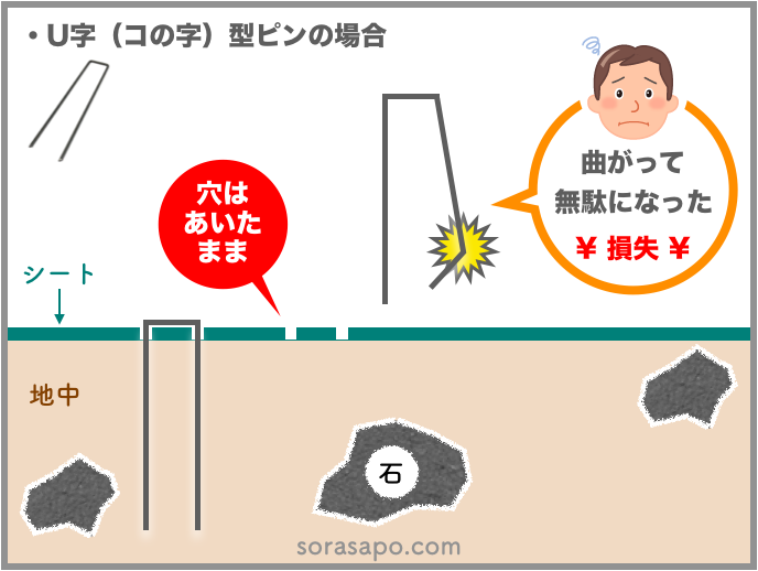 防草シート固定ピン 種類 間隔 打ち方 必要本数をプロが写真解説