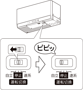 三菱パワコンの自立運転切り替え操作